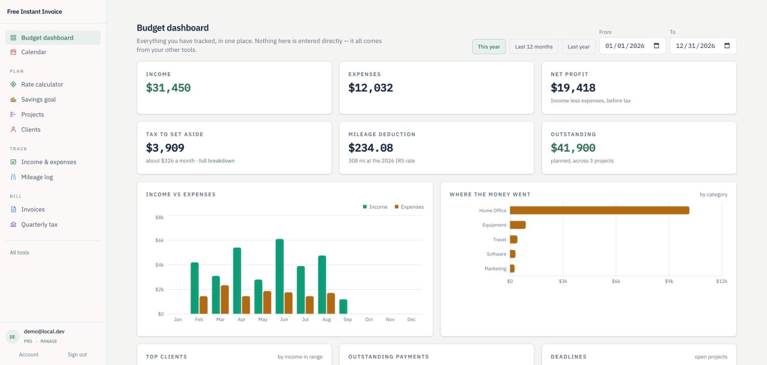 The budget dashboard: income against expenses by month, spending by category, and tax to set aside.